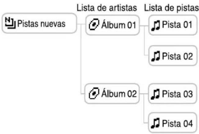SONY NWHD5H - Selección “Pistas新品” en la pantalla Buscar (en el caso 2, párgina 33) y, a continuación, pulse. - 1