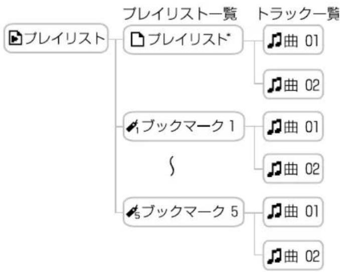SONY NWHD5H - 「総](1) [2] [3] [4] [5] [6] [7] [8] [9] [10] [11] [12] [13] [14] [15] [16] [17] [18] [19] [20] [21] [22] [23] [24] [25] [26] [27] [28] [29] [30] [31] [32] [33] [34] [35] [36] [37] [38] [39] [40] [41] [42] [43] [44] [45] [46] [47] [48] [49] [50] - 1
