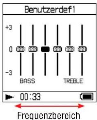 SONY NWHD5H - Anpassen der Tonqualität (6-Band-Equalizer - Benutzerdefiniert) - 3