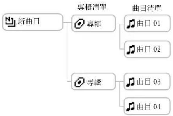 SONY NWHD5H - 從“马新曲目” - 1