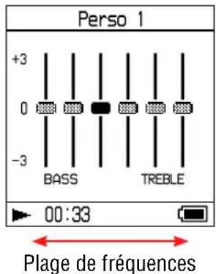SONY NWHD5H - Personnalisation de la qualité sonore (égaliseur 6 bandes - personnelé) - 3
