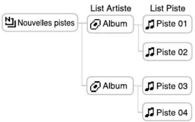 SONY NWHD5H - Sélectionnez « nouvelles pistes » dans l'écran recherche (à l'objet 2, page 33), puis appuyez sur. - 1
