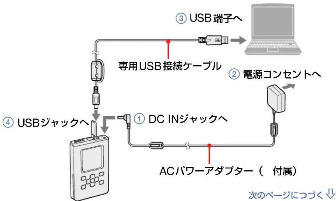 SONY NWHD5H - 本体をバソコンと電源に①～④の順番で接続する。 - 1