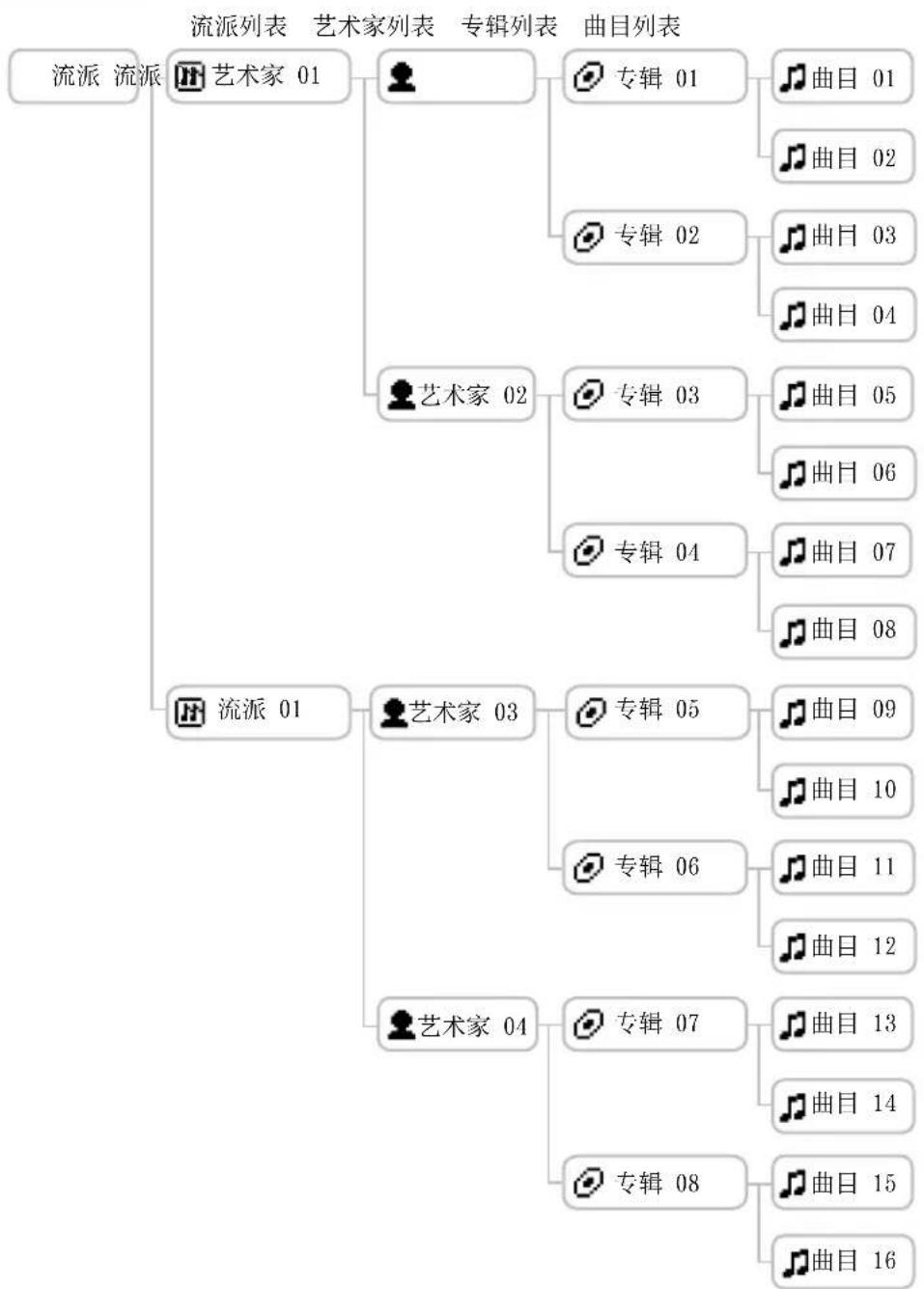 SONY NWHD5H - 有关查看显示屏的文件夹结构 - 1