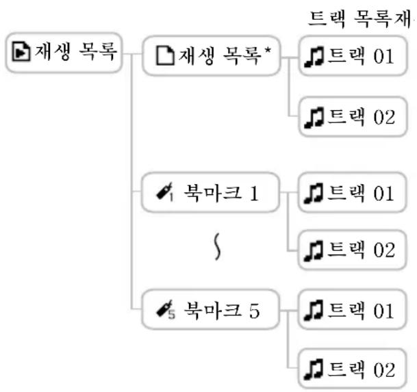 SONY NWHD5H - “E” - 1