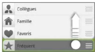 HTC Sensation - Organiser vos groupes de contacts - 1