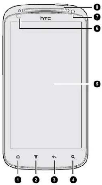 HTC Sensation - Panneau avant - 1