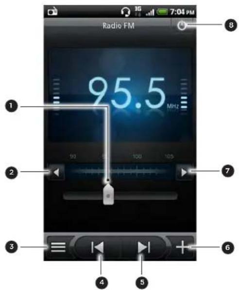 Radio FM 95.5 MHz 1 2 3 4 5 6 7 8