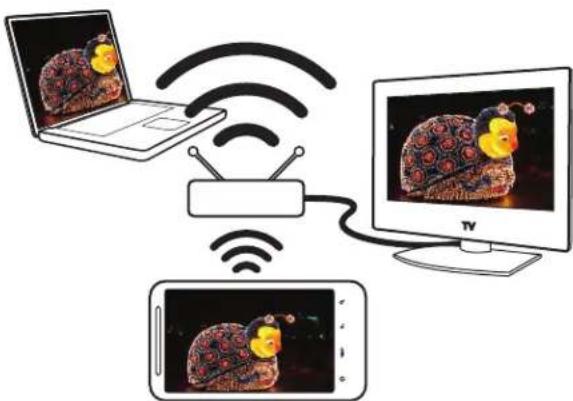 HTC Incredible S - Partager un média sur votre réseau domestique - 1