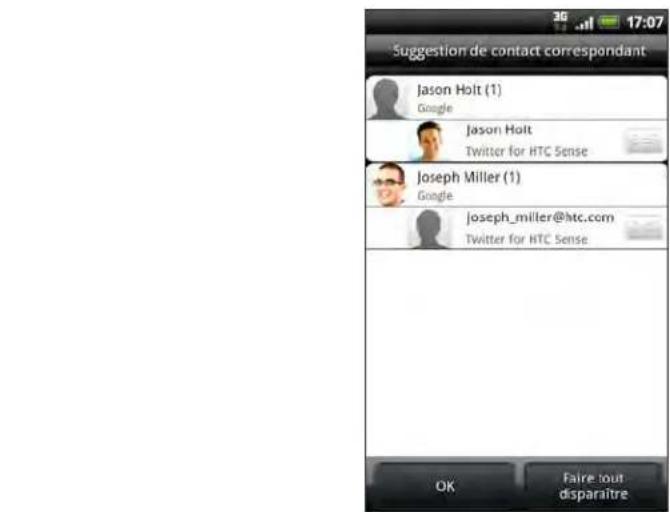 Suggestion de contact correspondant Jason Holt (1) Google Jason Holt Twitter for HTC Sense Joseph Miller (1) Google joseph_miller@htc.com Twitter for HTC Sense OK Faire tout disparaître