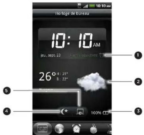 Horloge de bureau 10:10 AM 10:10 AM jeu., sept. 23 Auris-objective 26° H : 31° 8 : 22° 100%