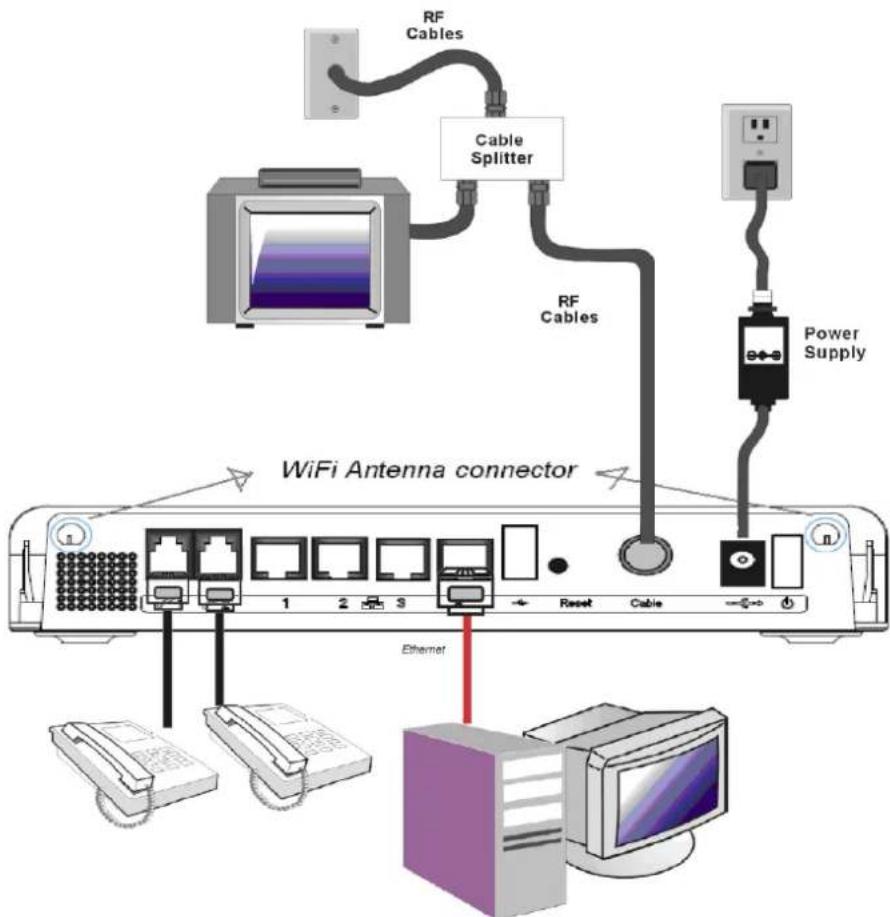 THOMSON TWG870 - Ethernet Connection to a Computer - 1