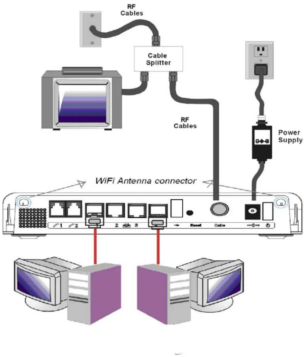 THOMSON TWG870 - Connecting More Than A Computer to the Wireless Voice Gateway - 1