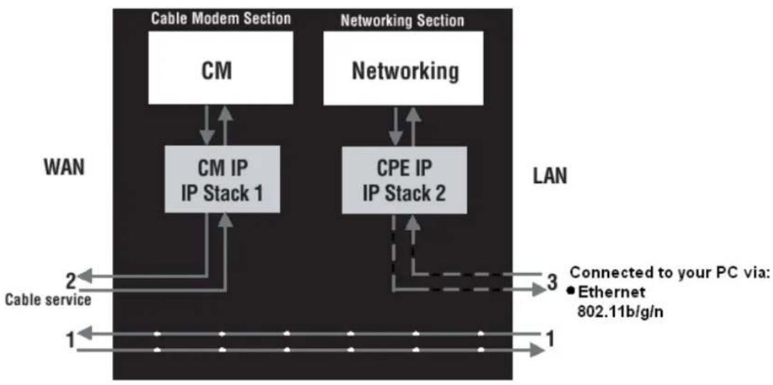 THOMSON TWG870 - Chapter 3: Networking - 1