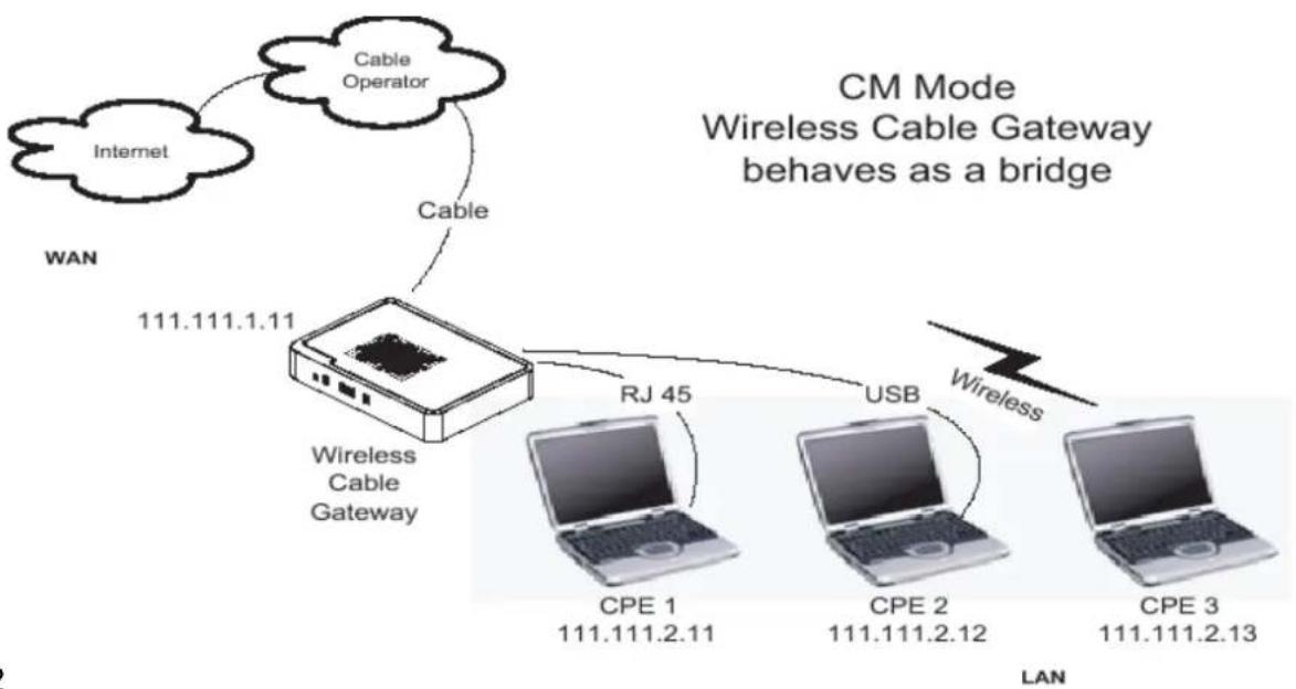THOMSON TWG870 - Chapter 3: Networking - 1