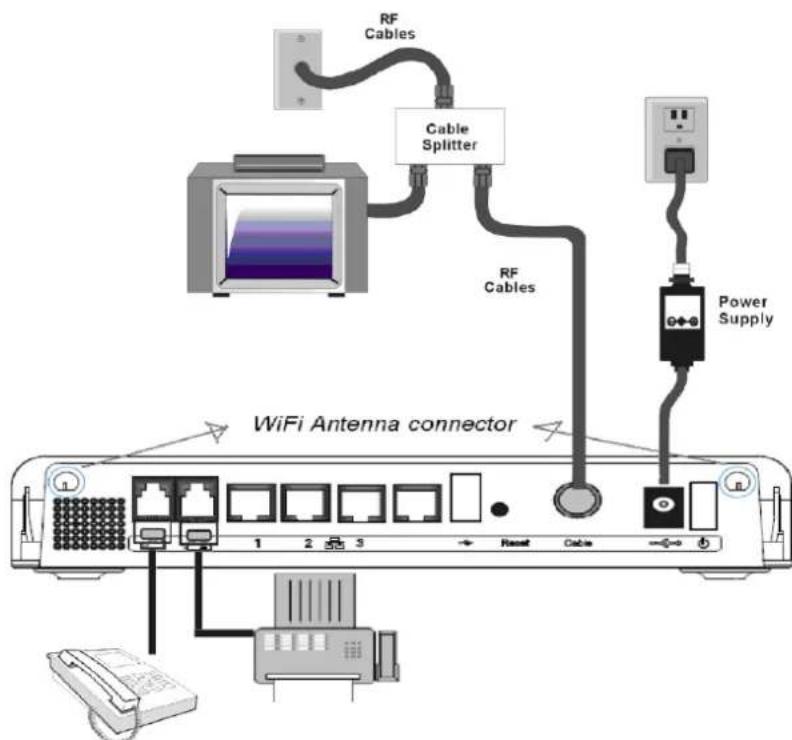 THOMSON TWG870 - Telephone or Fax Connection - 1