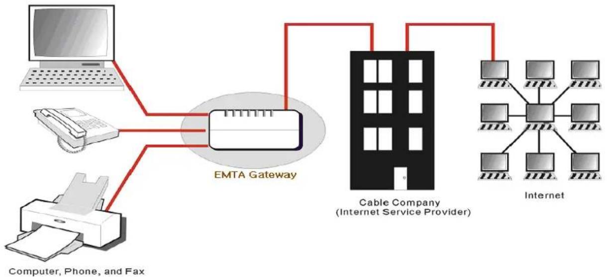THOMSON TWG870 - Chapter 1: Connections and Setup - 1