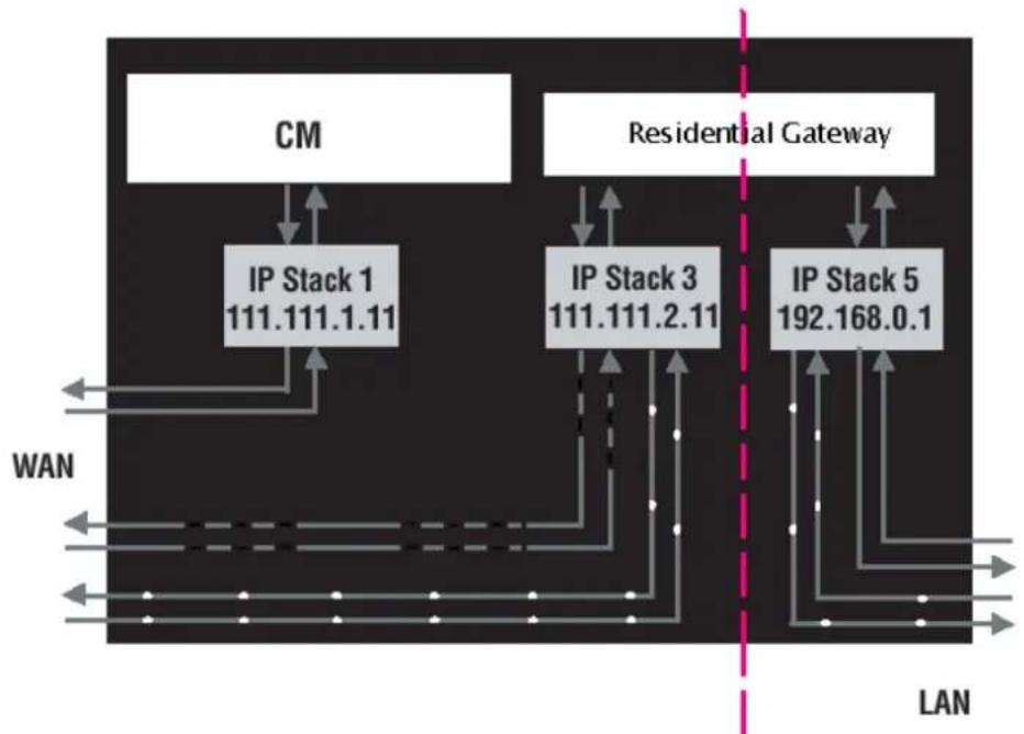 THOMSON TWG870 - Chapter 3: Networking - 2