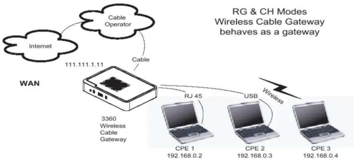 THOMSON TWG870 - Chapter 3: Networking - 1