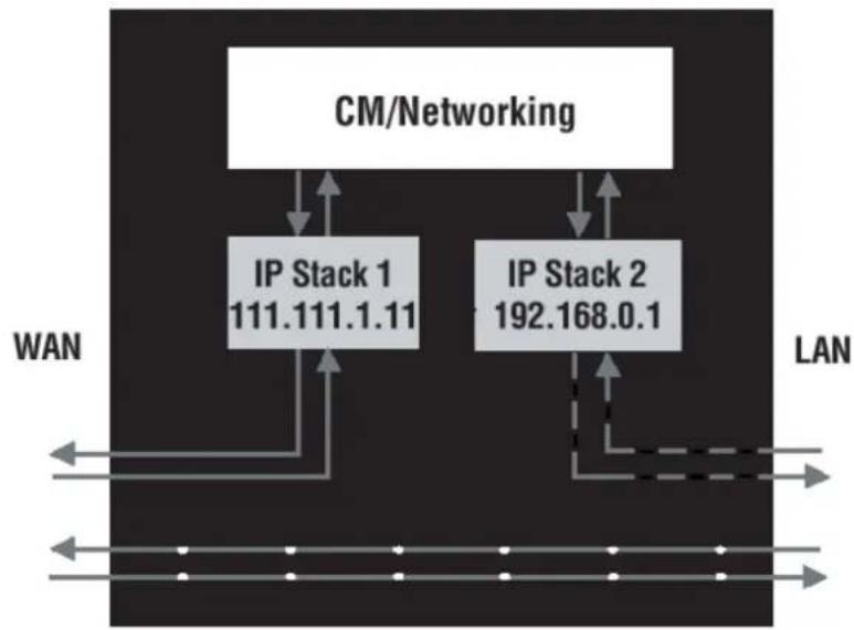 THOMSON TWG870 - Chapter 3: Networking - 2