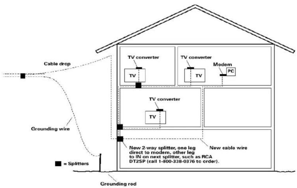 THOMSON TWG870 - Attaching the Cable TV Wire to the Wireless Voice Gateway - 1