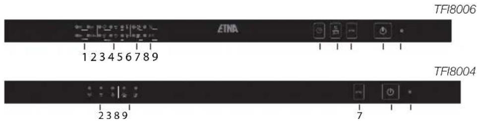 ETNA TFI8004ZT - Control panel - 1