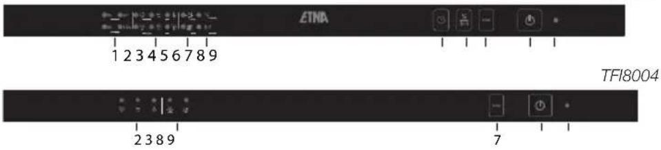 ETNA TFI8004ZT - Mise en marche - 1