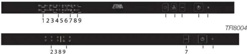 ETNA TFI8004ZT - Inschakelen - 1