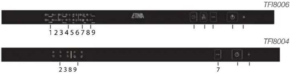 ETNA TFI8004ZT - Einschalten - 1