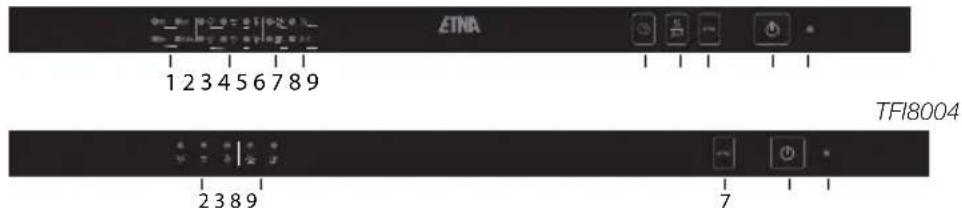 ETNA TFI8004ZT - Bedieningpaneel - 1