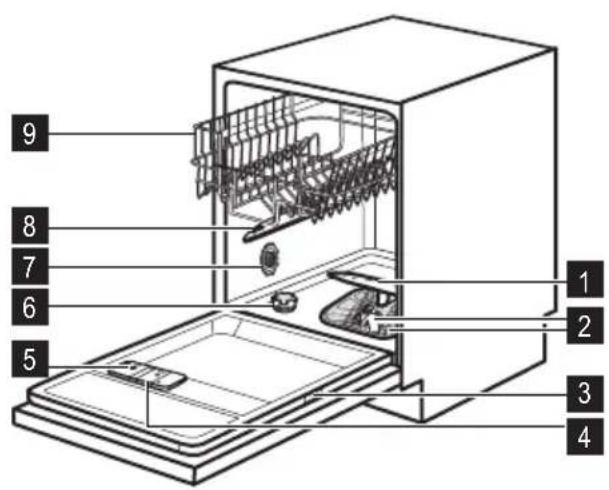 ZANUSSI ZDT13001 - Gerätebeschreibung - 1