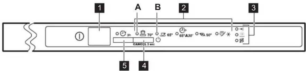 ZANUSSI ZDT13001 - Control panel - 1
