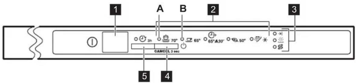 ZANUSSI ZDT13001 - Bandeau de commande - 1