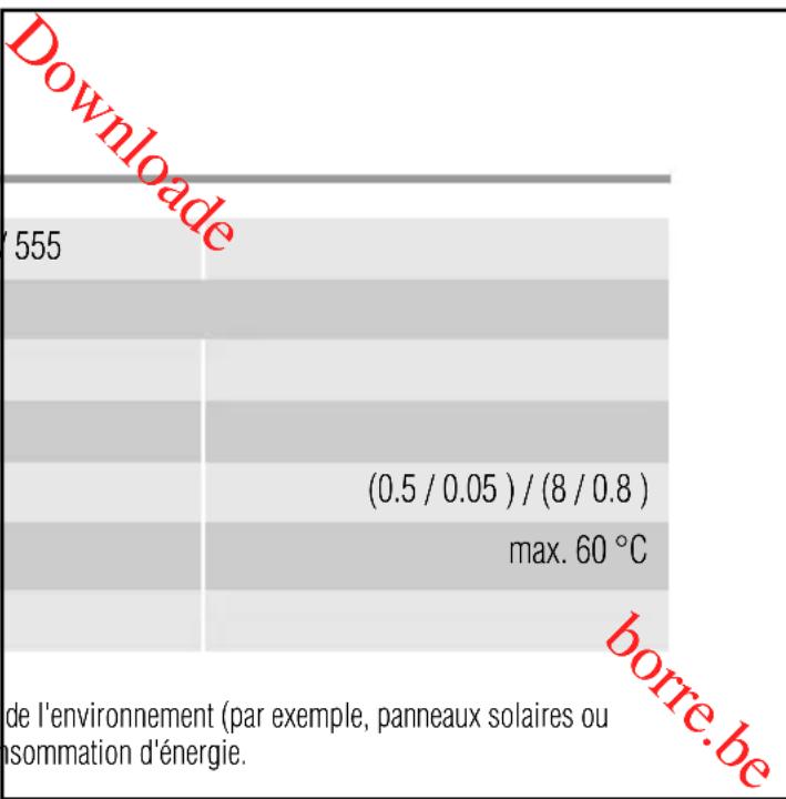 ZANUSSI ZDT15003 - Code d'alarme problème - 2