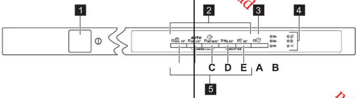 ZANUSSI ZDT15003 - Atencion y servicios al cliente - 1