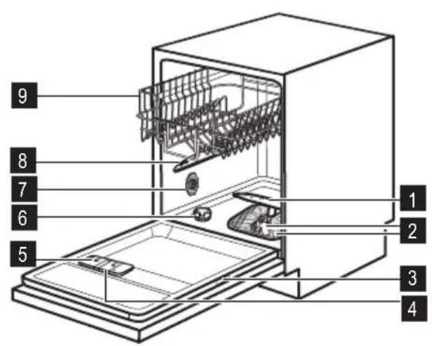 ZANUSSI ZDT15003 - Klantenservice - 1