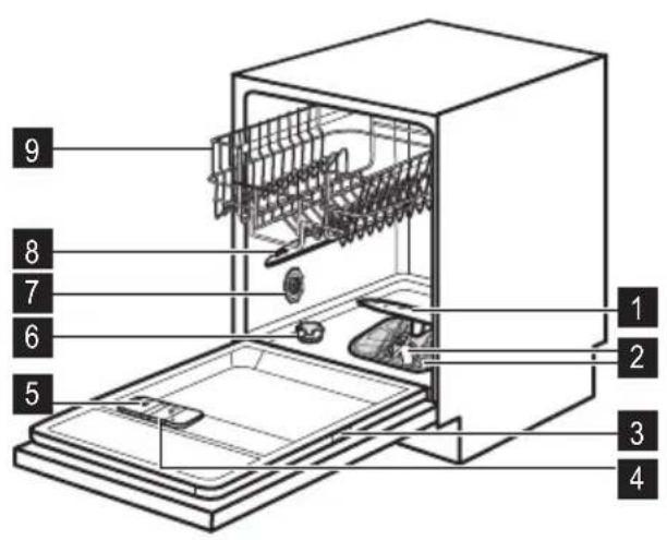 ZANUSSI ZDT11001 - Gerätebeschreibung - 1