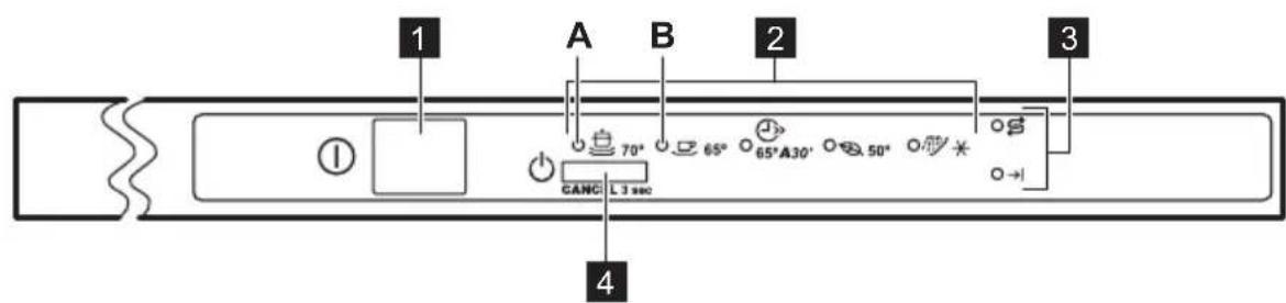 ZANUSSI ZDT11001 - Control panel - 1