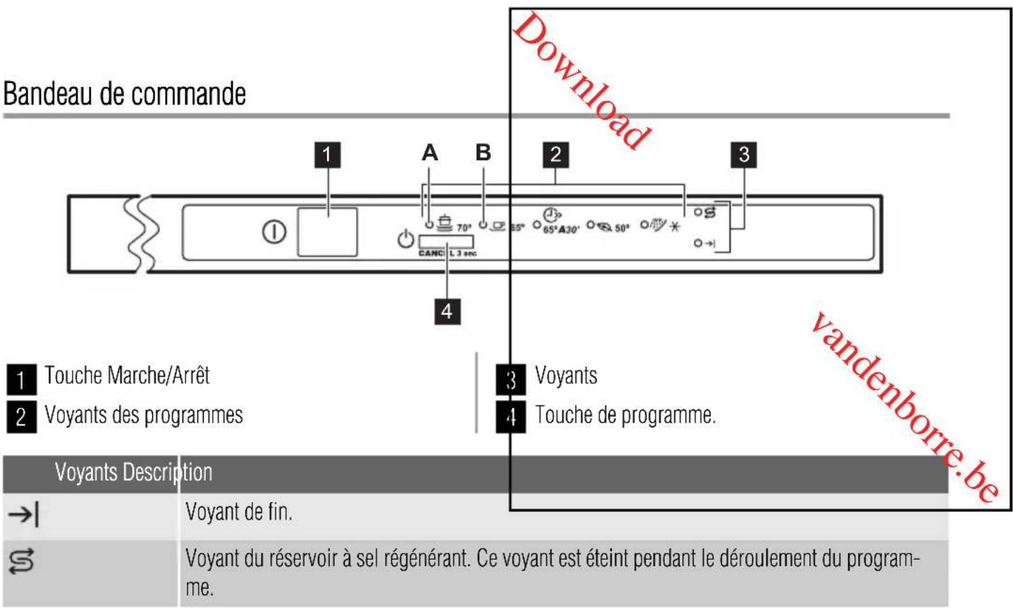ZANUSSI ZDT11001 - Service après-vente - 1