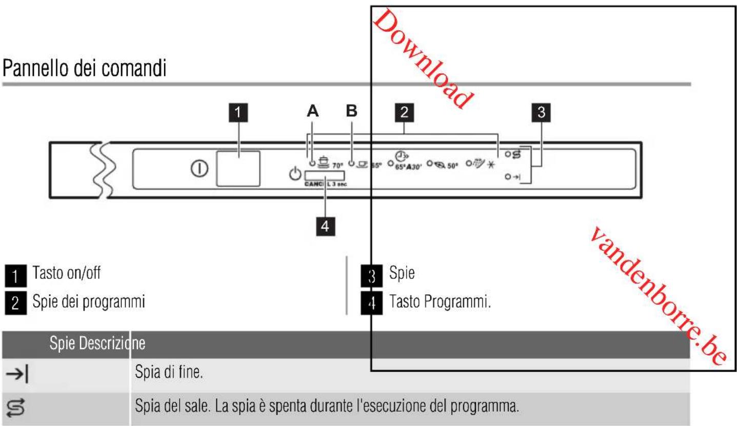 ZANUSSI ZDT11001 - Servizio Cliente Manutenzione - 1