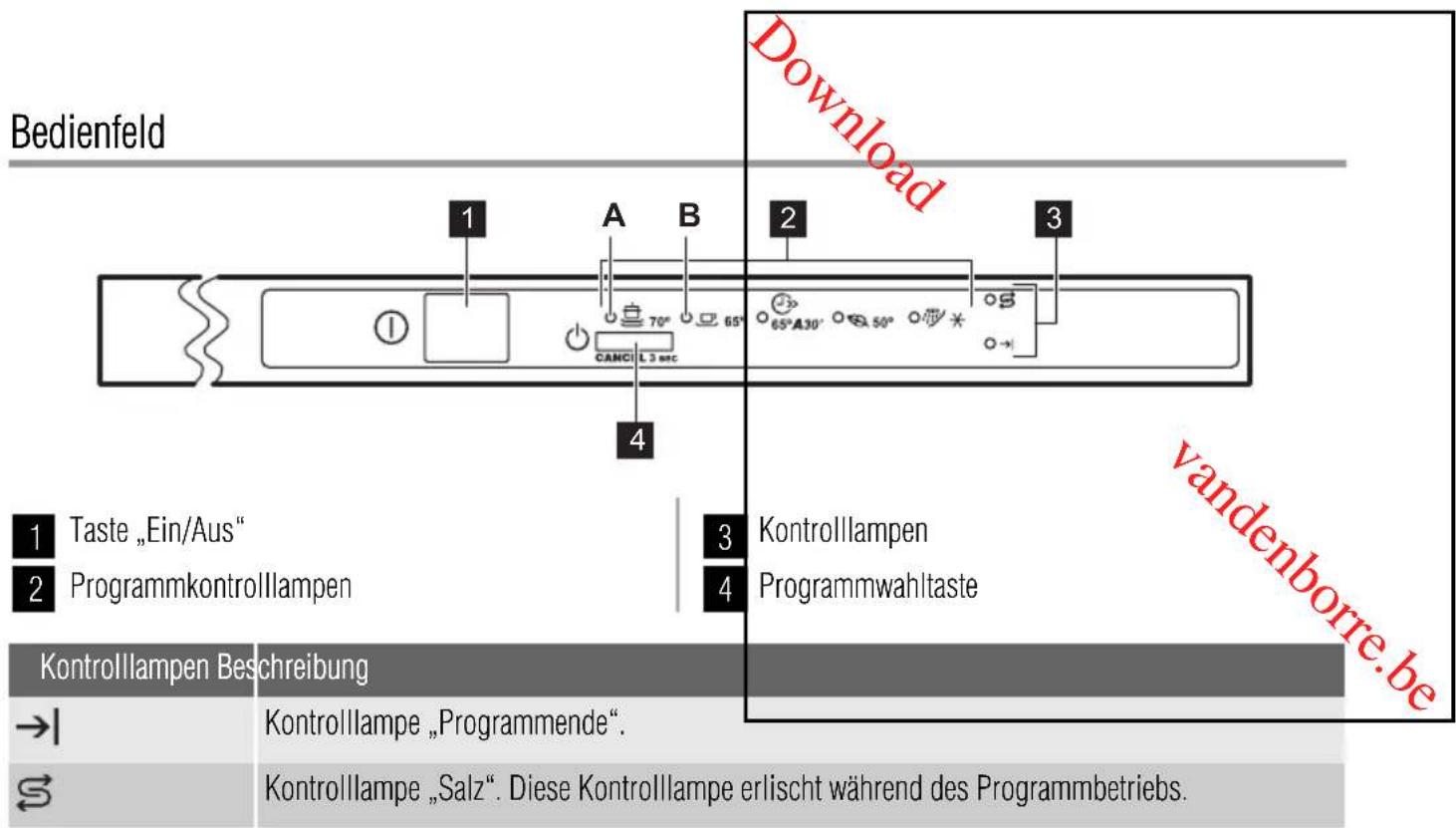 ZANUSSI ZDT11001 - Kundendienst und Reparatur - 1
