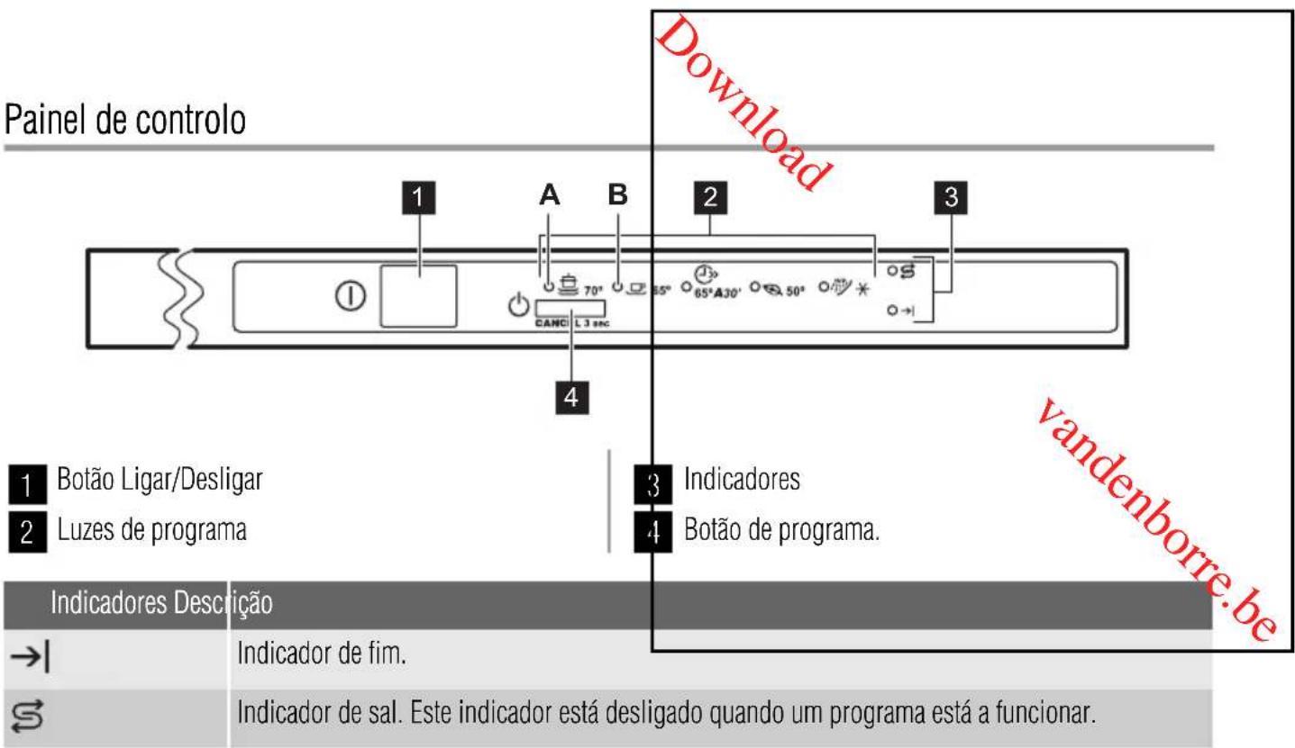 ZANUSSI ZDT11001 - Apologia ao CLIENTE e Assistencia - 1