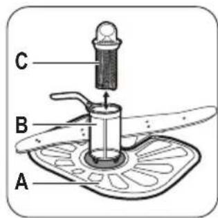 ZANUSSI ZDT11001 - Cleaning the filters - 2