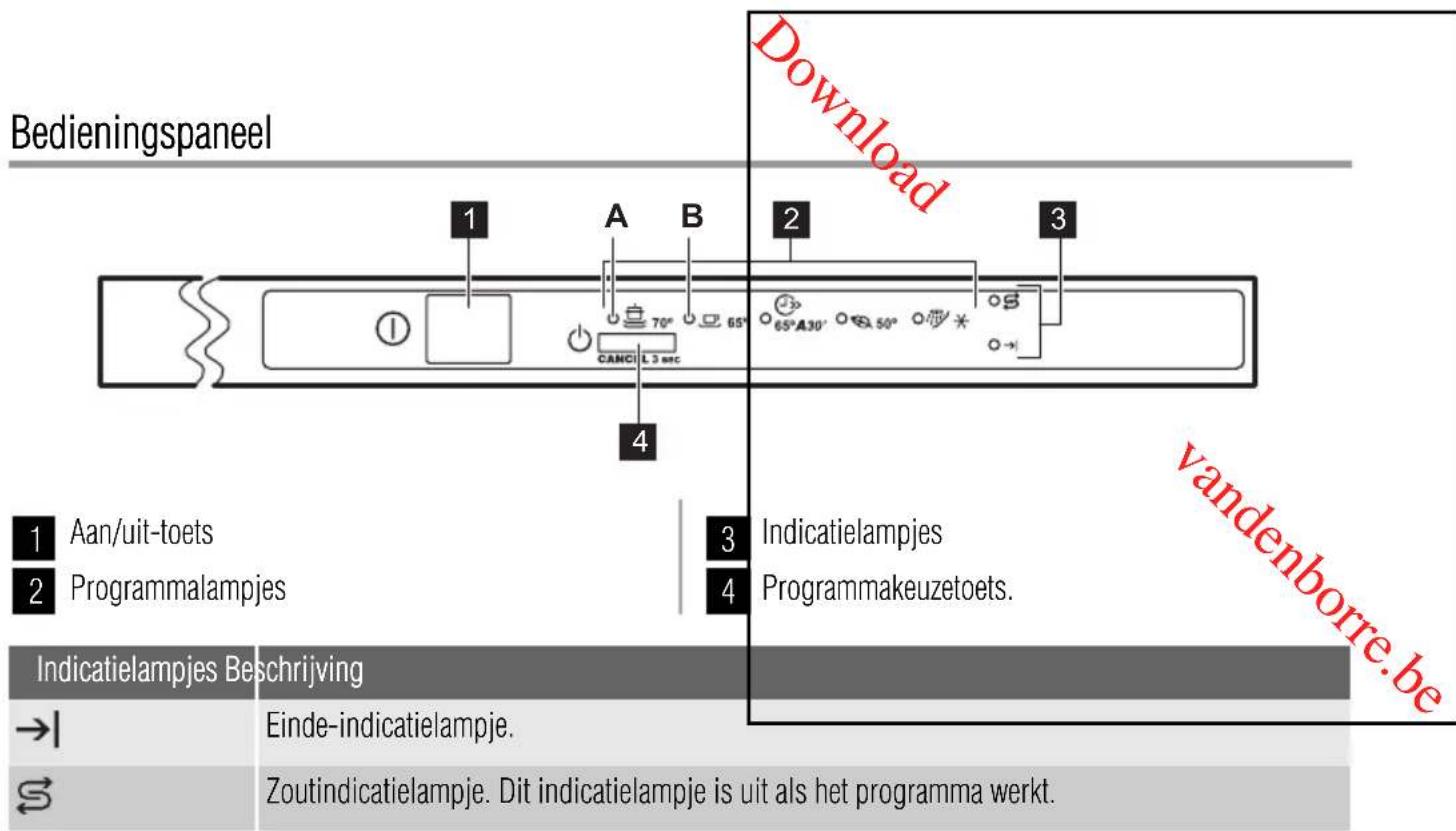 ZANUSSI ZDT11001 - Klantenservice - 1