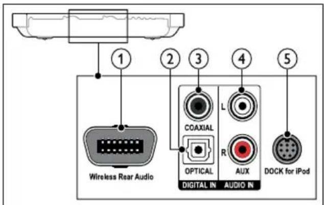 PHILIPS HTS8562 - ② MUSIC iLINK - 2