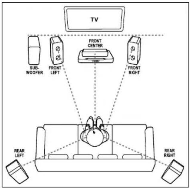 TV SUB- WOOFER FRONT LEFT FRONT CENTER FRONT RIGHT REAR LEFT REAR RIGHT