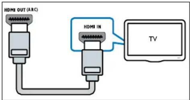 HDMI OUT (ARC) HDMI IN TV