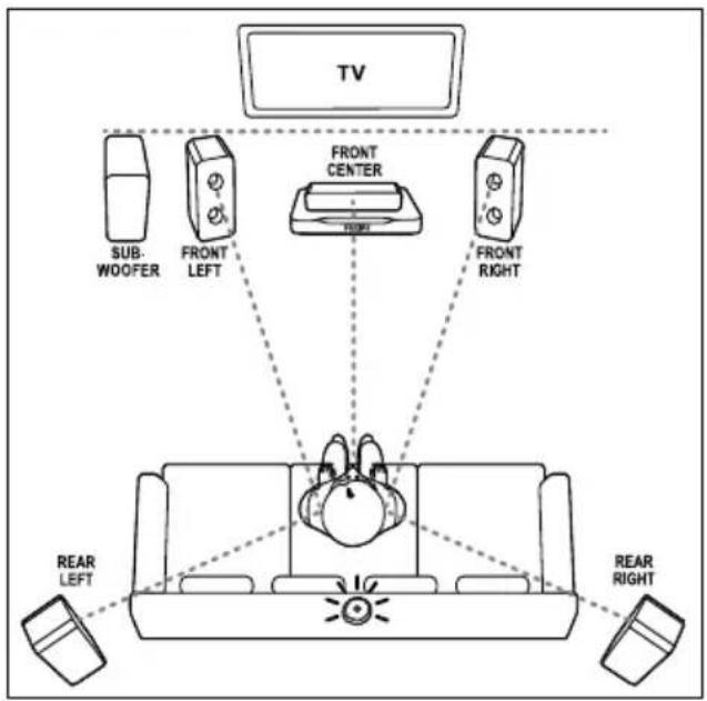 TV SUB- WOOFER FRONT LEFT FRONT CENTER FRONT RIGHT REAR LEFT REAR RIGHT