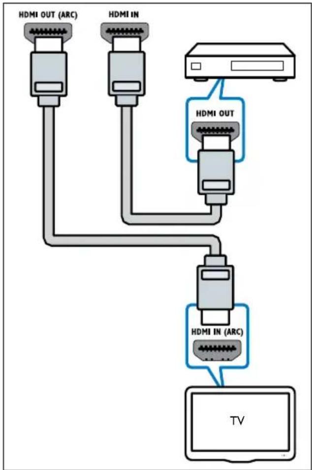 PHILIPS HTS8562 - Σύνδεση σε άλλες συσκευές μέσω HDMI - 1