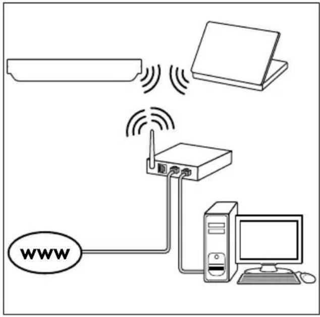 PHILIPS HTS8562 - Εγκατάσταση ασύρματου δικτύου - 1